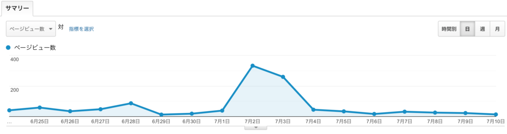 Googleアナリティクス
